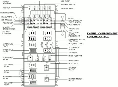 1997 mazda b3000 power distribution box diagram|Mazda b2300 manual.